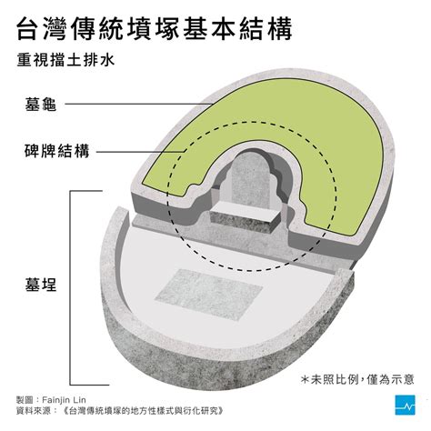 台灣墓地|【圖表】墓碑不只能刻字，解鎖祖墳設計的功能與含意。